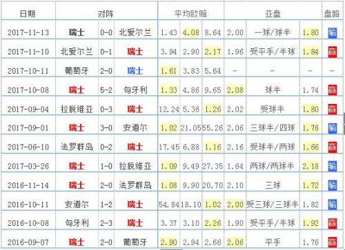 江南体育入口 -里昂vs摩纳哥预测