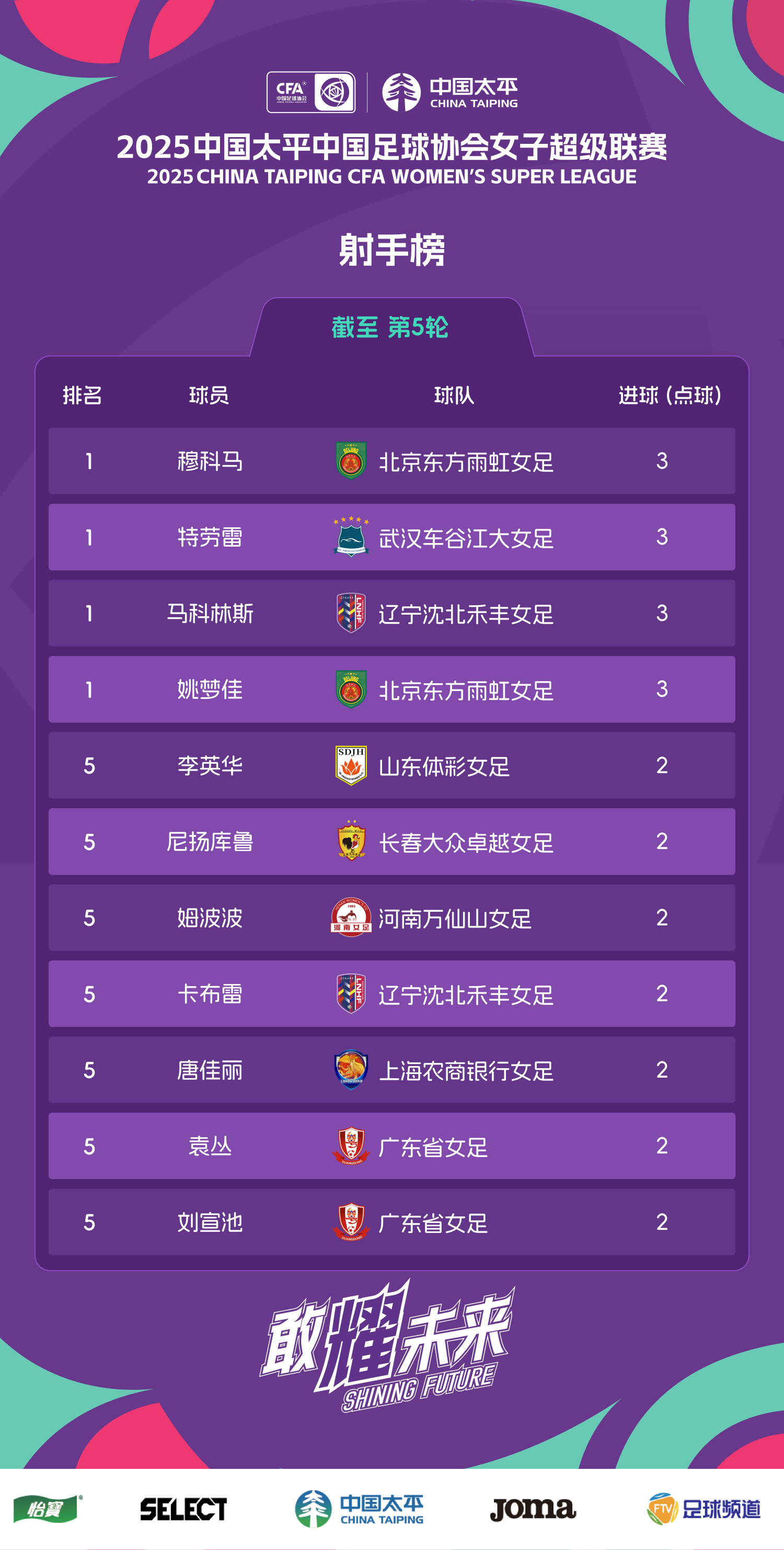 包含赛地聚焦：足总杯冲刺阶段热度飙升，武汉三镇再遭质疑，压力陡增，球探报告显示潜力的词条