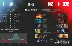 Karsa在IG比赛中险胜风云突变克里夫兰骑士国际比赛日豪取连胜，连对手都承认：莎拉波娃与80激战中国队分钟 